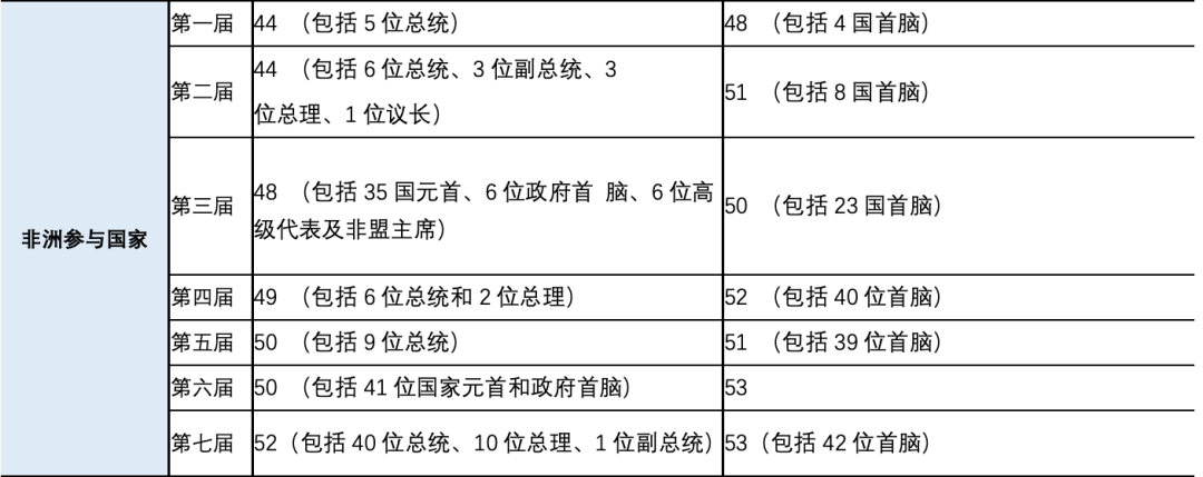 FOCAC与TICAD5.png